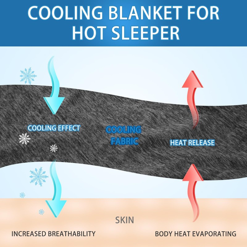 CHOSHOME Cooling Blanket for Hot Sleepers Lightweight Summer Cold Thin