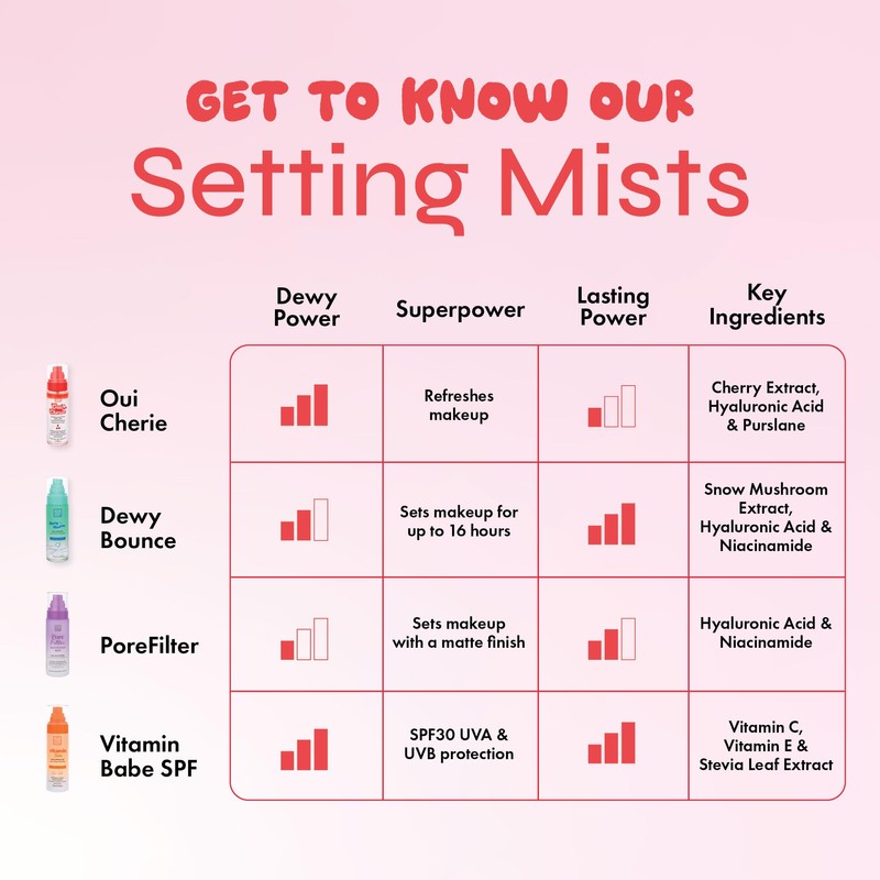 The Beauty Crop Oui Cherie Mist - Hydrating Dual-Phase Setting