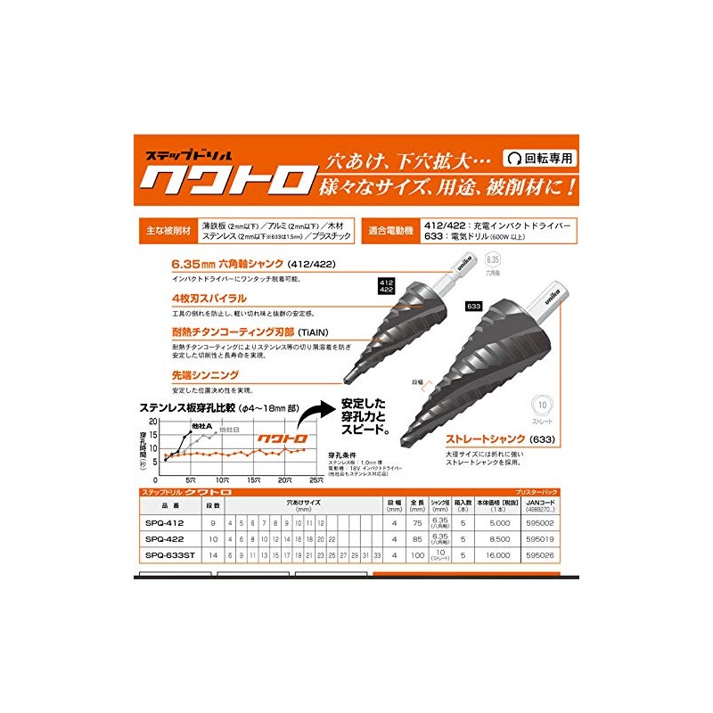 Unica Step Drill, Quattro, Number of Steps, 9, 6.35, Hexagonal