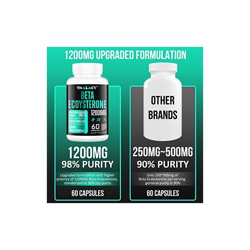 Thalacy Beta Ecdysterone 1200Mg 60 Count Muscle Building Supplement Plant