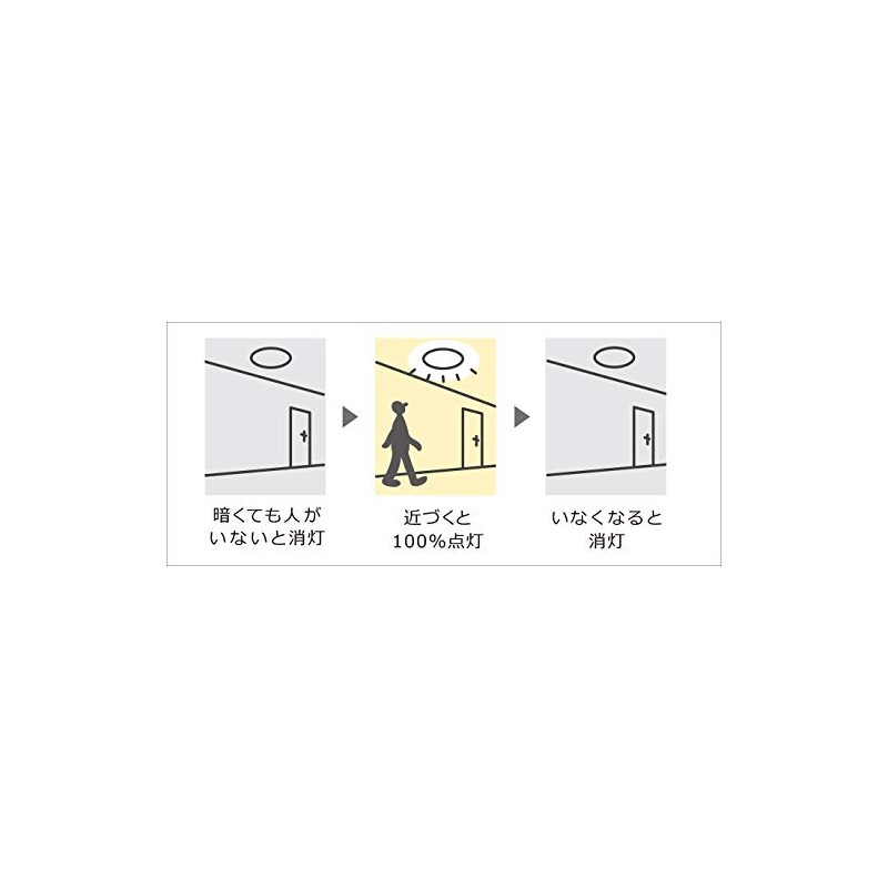 Panasonic HH-SF0098N LED Ceiling Light with One Sensor for Toilet,
