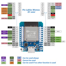 APKLVSR 5pcs ESP32 ESP-WROOM-32 WiFi + Bluetooth IoT Development Board, 2-in-1 WiFi + Bluetooth Dual-Core CP2014 Mini D1 NodeMCU ESP32 Development Board for Arduino (Type-C Interface)