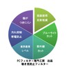 12.1" 16:10 Privacy Filter, Fits Let's Note, SV, SZ, Blue