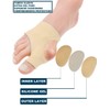 2x Toe Separator Toe Correction Bunion Protection Splint Training Band