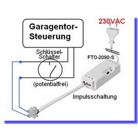 DFTO-2090-K Wireless Door Opener Module for Electric Door Opener Set with Wireless Key Transmitter DKS-10