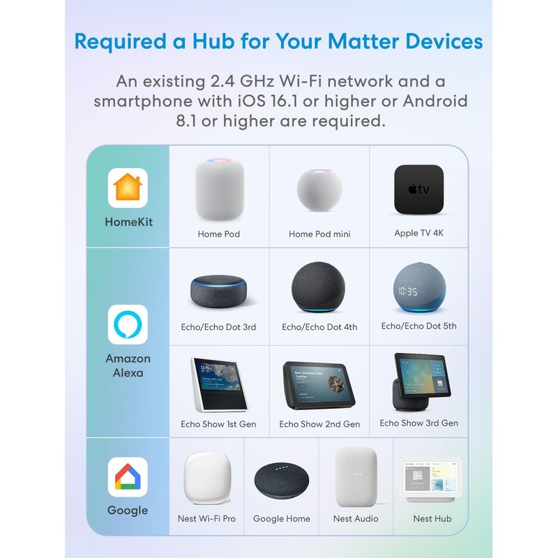 meross Matter Smart Plug Mini, Easy Setup, 100% Privacy Smart