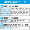 Sanwa Direct Media Player USB/SD HDMI/AV/VGA MP4 Remote Control 400-MEDI022