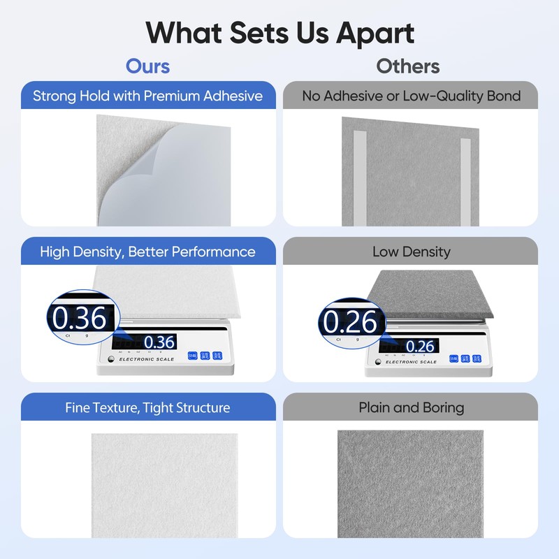 UNECHO 12 Pack 12" X 12" X 0.4" Acoustic Panels