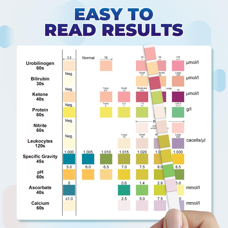 NewPos Urine Test Strips for Urinalysis: 10-in-1 125 CT Urinalysis