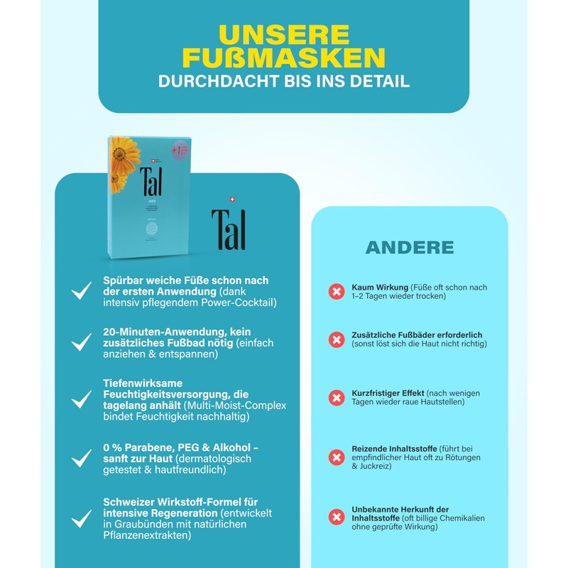 Tal Med Foot Mask Repair Box of 6