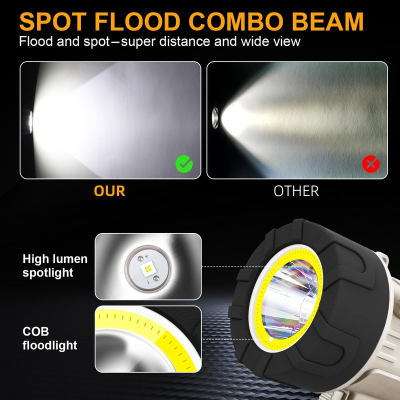YIERBLUE Rechargeable Spotlight Floodlight Combo 120,000 High Lumen LED, IP67