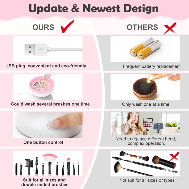Electric Makeup Brush Cleaner Newest Design, Luxiv Wash Makeup Brush