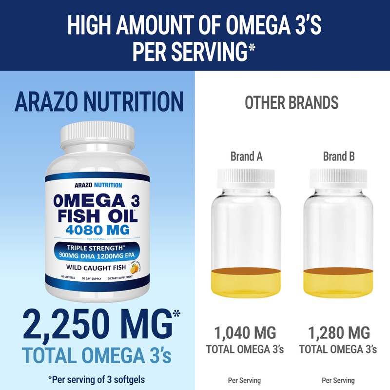 Arazo Nutrition Wild Caught Omega 3 Fish Oil – 60