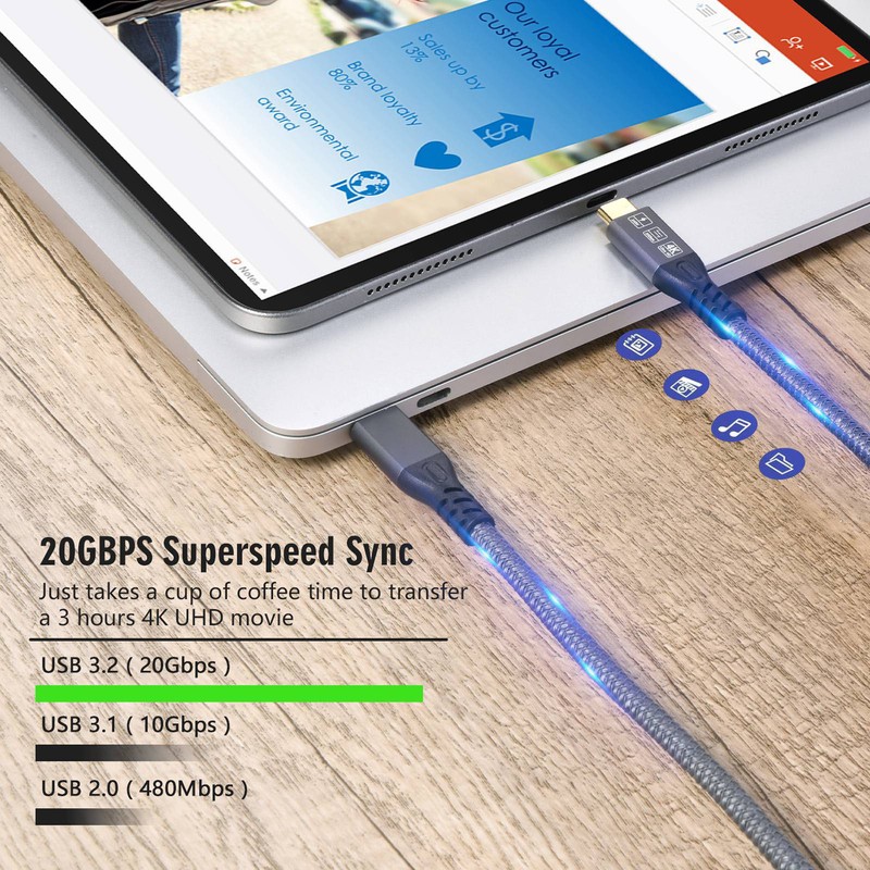 USB C to USB C Cable Support 20Gbps Data Transfer