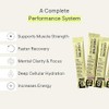 Creatine and Electrolytes Powder | Creatine Monohydrate with Electrolytes for