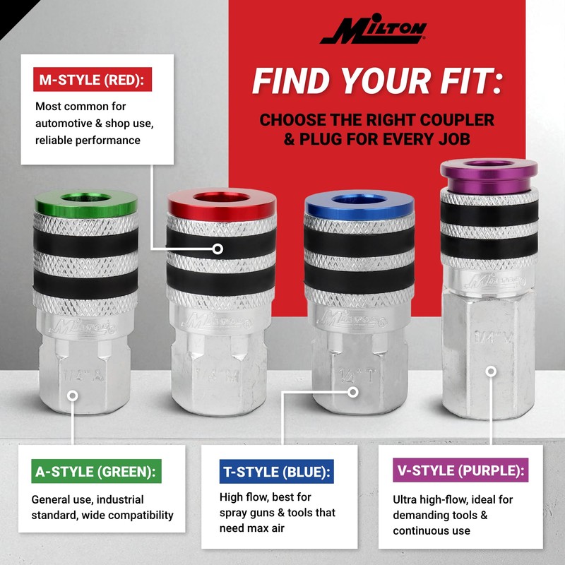 Colorfit by Milton Coupler & Plug Kit (M-Style) with Rubber