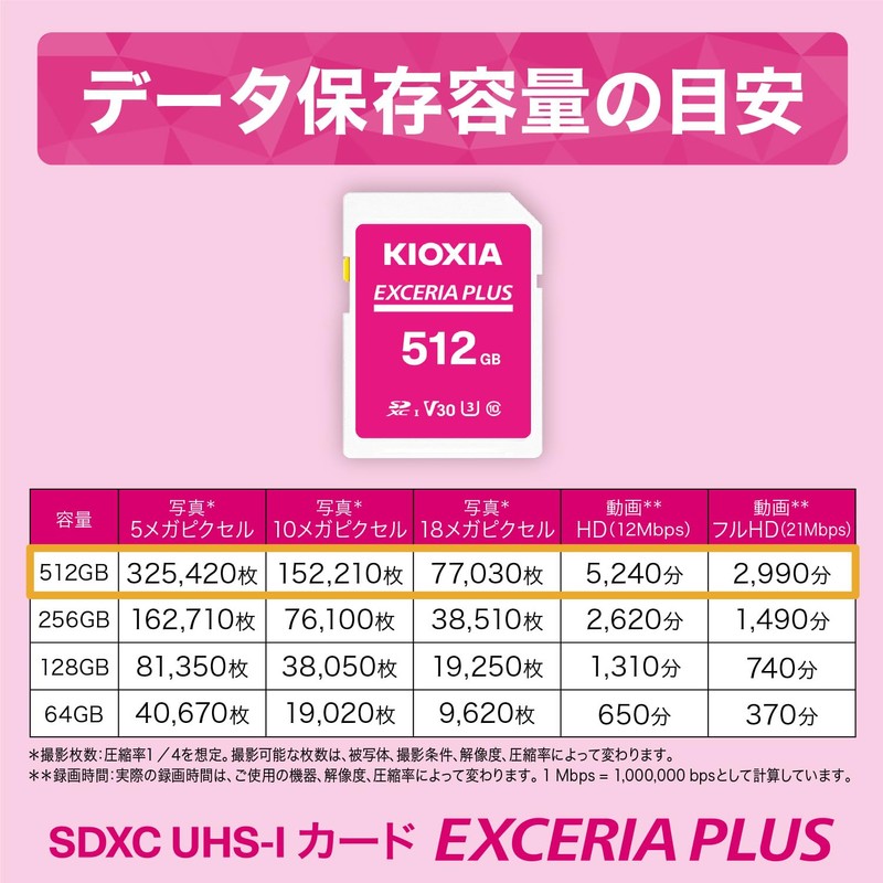 KIOXIA KLNPAE512G Former Toshiba Memory SD Card, 512 GB EXCERIA