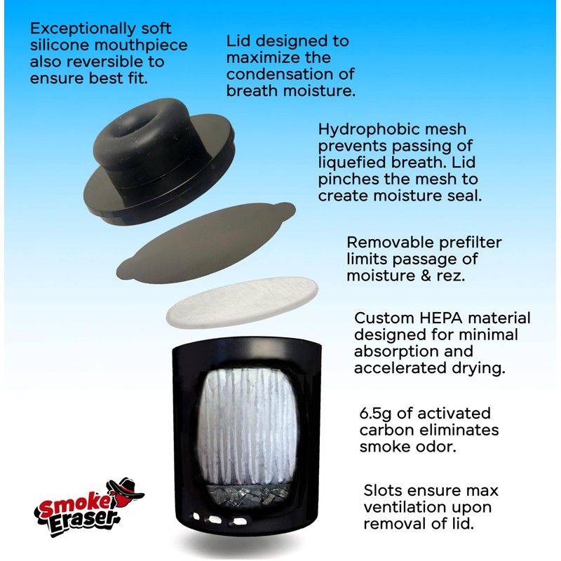 Lifespan Multiplier Dock | Ends Clogging from Moisture | Dries