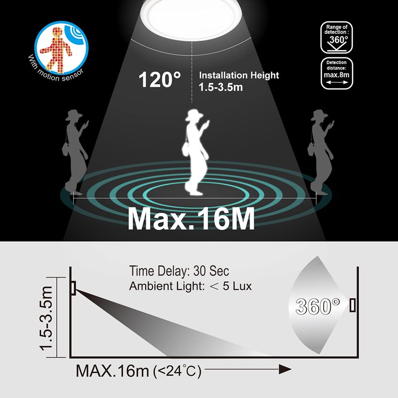 EXTRASTAR Modern Flush Mount Ceiling Light with Motion Sensor, IP65