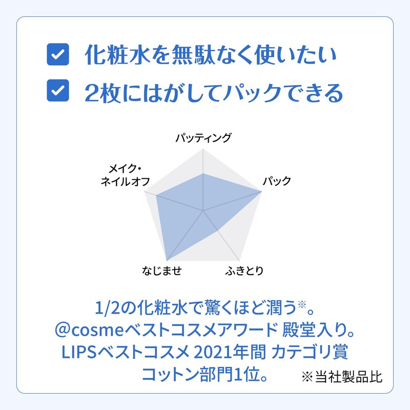 Silcott Moisturizing Cotton, Sponge Tailoring, 40 Sheets x 6 Pieces,