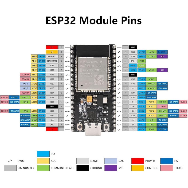 Fastsaw 2pcs ESP32 Development Board ESP-for WROOM-32 CH340C USB-C Interface