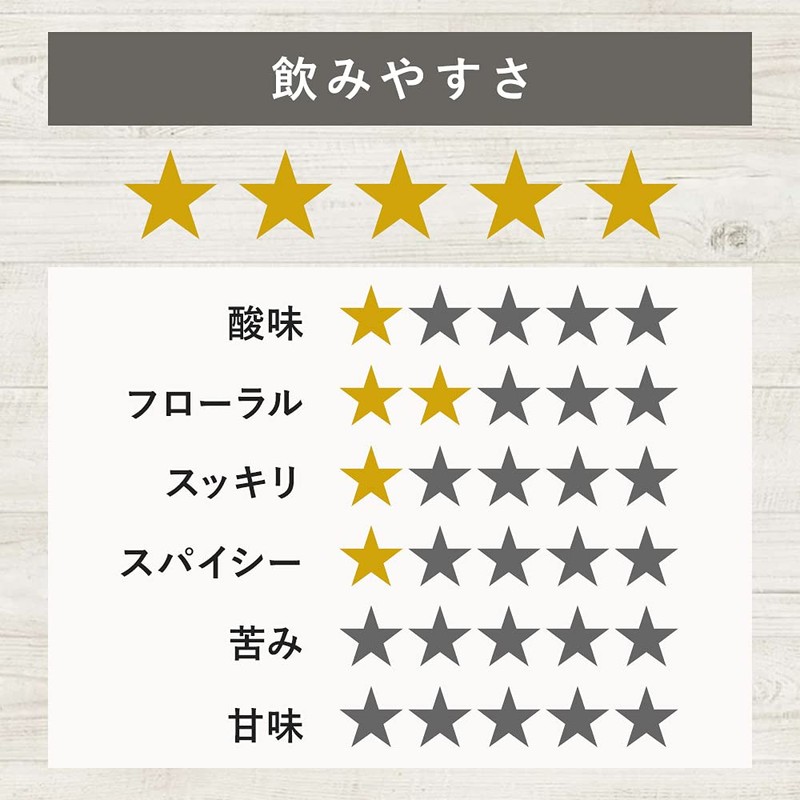 ノンカフェイン ハーブティー マタニティー ブレンド 妊活 応援 ブレンド (内容量 100g)