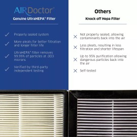 AIRDOCTOR AD2000 Genuine Filter Replacement - One Year Combo Pack Includes: O...