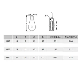 Alioay M15 Pulley, Rope Pulley, Swivel, Stainless Steel Pulley, Load Capacity 165.4 lbs (75 kg), Set of 2 (M15 (Set of 2)