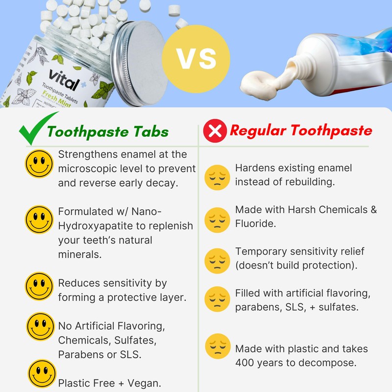 Vital Toothpaste Tabs with 7% Nano-Hydroxyapatite | Naturally Whitens +