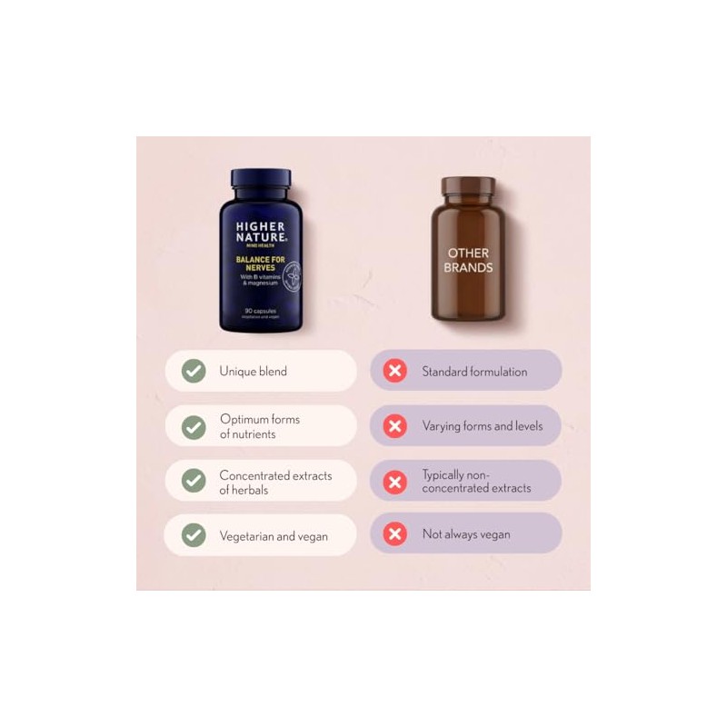 Higher Nature Balance for Nerves - B Vitamins & Magnesium