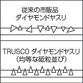 TRUSCO GK-10-S Diamond File for Ironwork, Set of 10, Triangular
