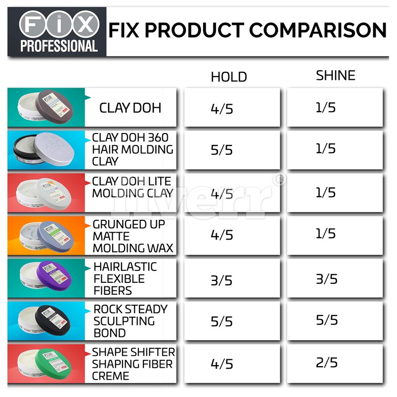 bench/ Fix Professional Clay Doh Lite Molding Clay 2.82 ounces