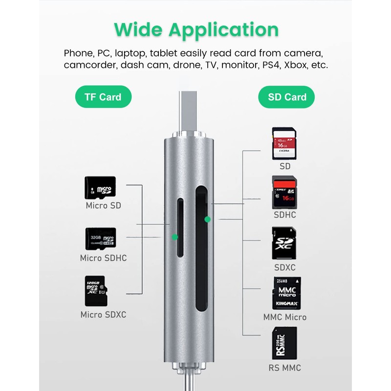 CYBORIS Micro SD Card Reader, USB 3.0 USB-C Memory Card