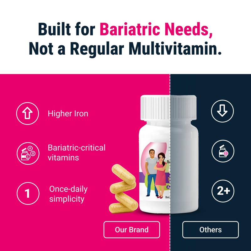 BariatricPal Multivitamin ONE 1 per Day! Bariatric Multivitamin Capsule with