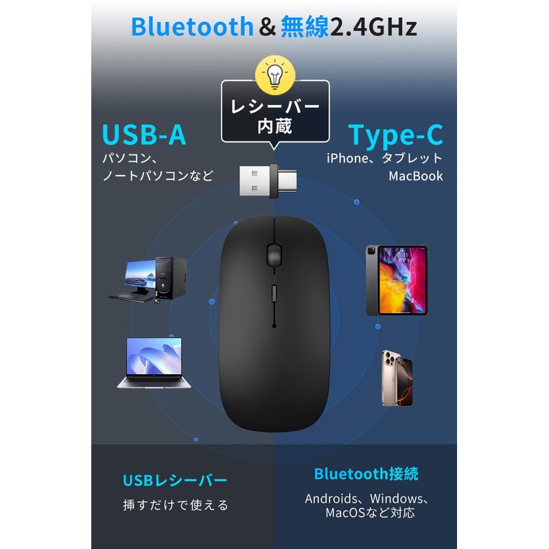 2025 Industry Leading Type C & USB-A Compatible, Wireless Mouse,