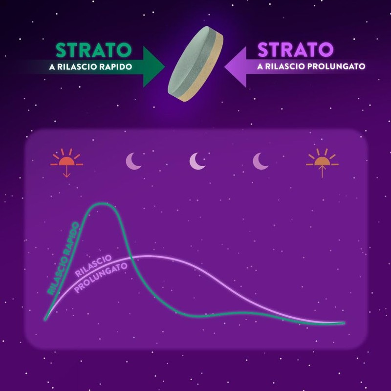 ZzzQuil Tutta La Notte Integratore Per il Sonno, Melatonina con