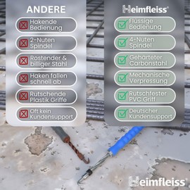 Heimfleiss® Draht Driller Drillapparat mit aut. Rücklauf - Universal Drahtbinder Rödelzange für Zaunbau, Gärtner und Floristen - Bindedraht Rödler Twister für Blumendraht, Wickeldraht & Floristendraht