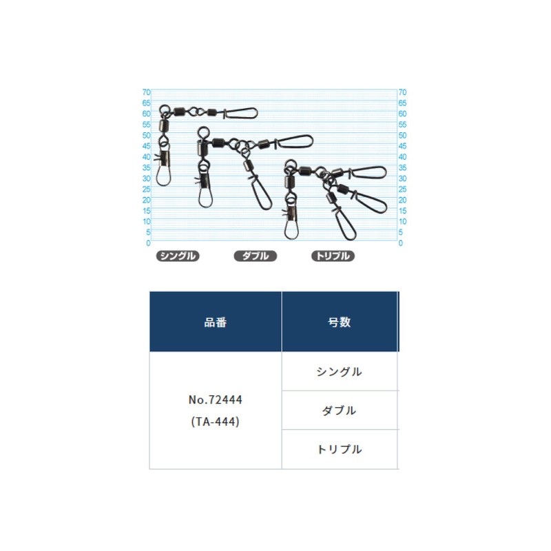 Owner Snap TA-444 One-Touch Taco Snap Double No. 72444