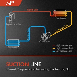 A-Premium A/C Suction Line Hose Assembly Compatible with Honda Accord 2003-2007 V6 3.0L, Compressor to Evap