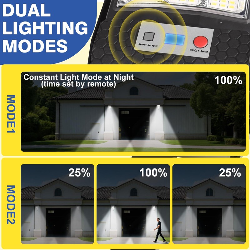 Solar Lights Outdoor Waterproof 4 Pack, Flood Lights Motion Sensor