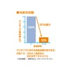 1005709 Deodorizing Sheet for Rooms, Nursing Care, Urine Odor Prevention,