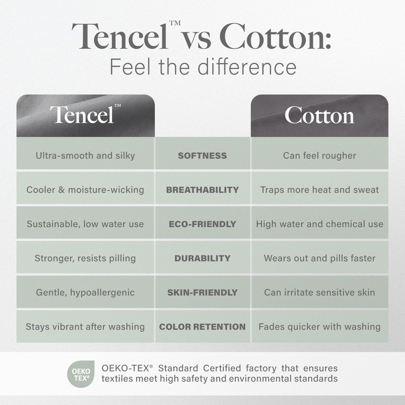 Modern Threads Tencel Lyocell Luxury Ultra Soft Down Alternative Comforter,