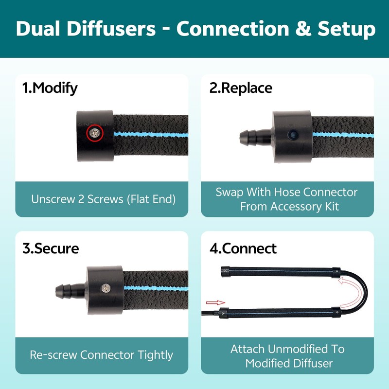 Aniluv LP-20 Pond Aerator Kit Supports Ponds up to 6,000