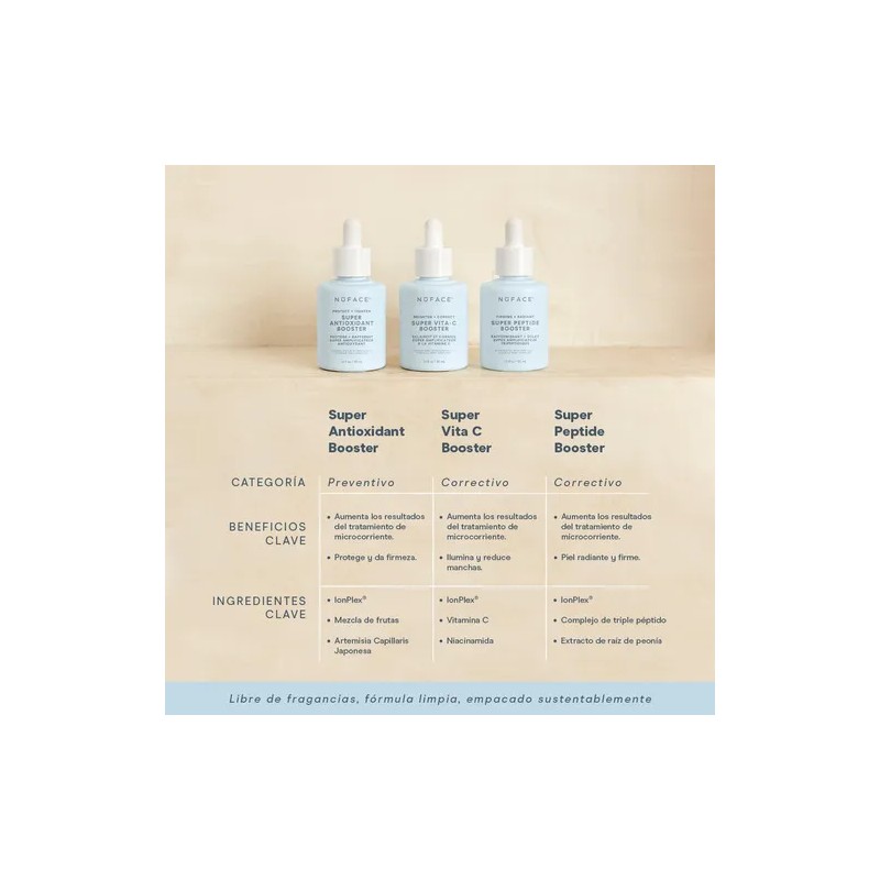 Serum Facial Antiedad Nuface Super Antioxidant Booster 30 Ml