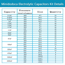 Capacitors 25 Values 504Pcs 0.1uF－2200uF Assortment Kit, Minidodoca 10V/16V/25V/35V/50V Aluminum Electrolytic Capacitors Kit for Arduino,TV, LCD Monitor, Radio, Stereo, Game