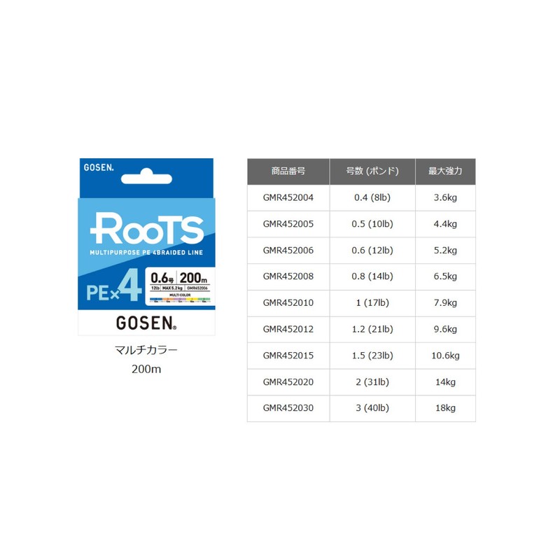 Gosen GMR452012 Roots PEx4 Multicolor 200m No. 1.2