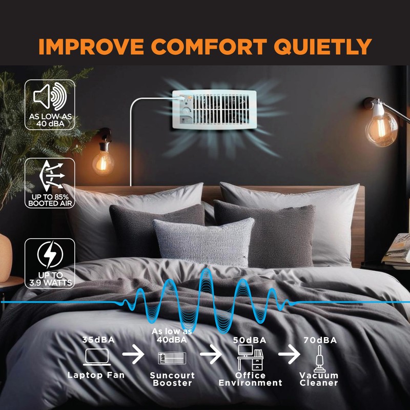 Suncourt Flush Fit Floor/Wall Register Booster Fan — Ultra-Quiet, 5-Speed