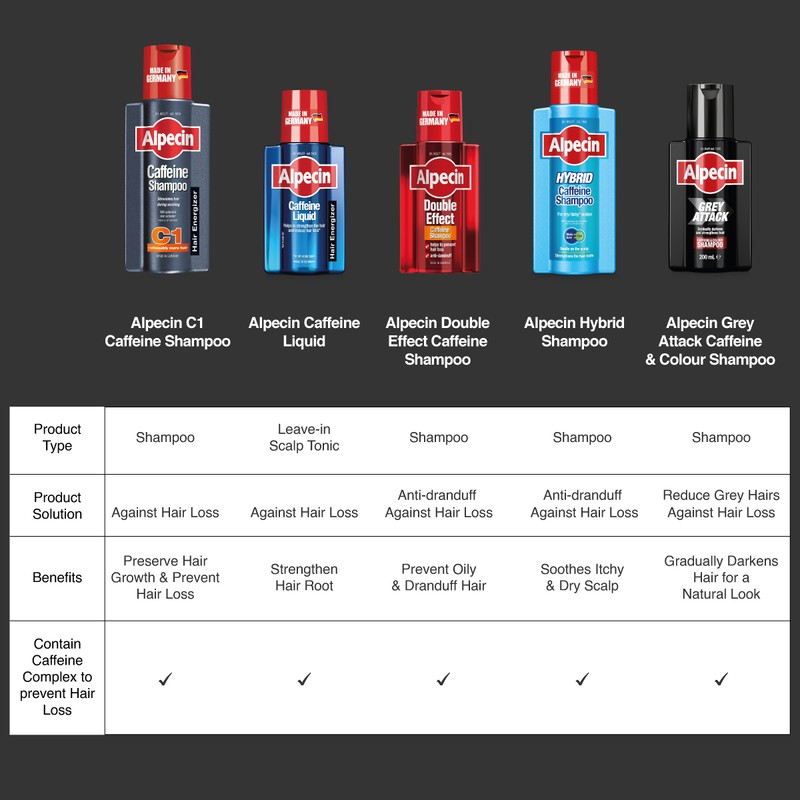 Alpecin Caffeine Shampoo C1 (375ml) - Strengthens Hair Growth And