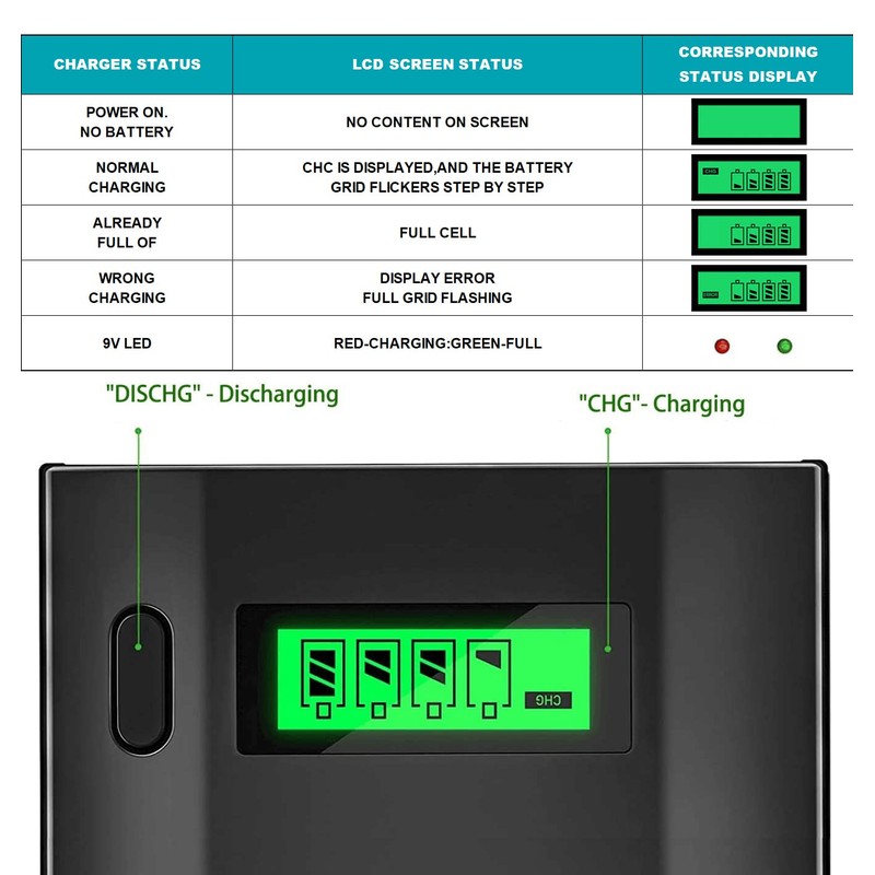 Palowextra Premium Rechargeable C Cell Batteries with Charger, 6 Pack
