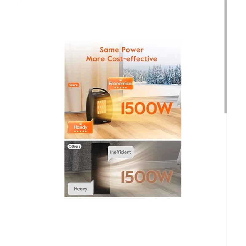 GiveBest Portable Electric Space Heater with Thermostat, 1500W/750W